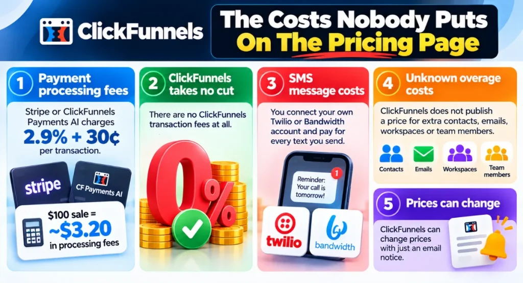 Explaining the hidden costs of ClickFunnels depending on which price lan you choose