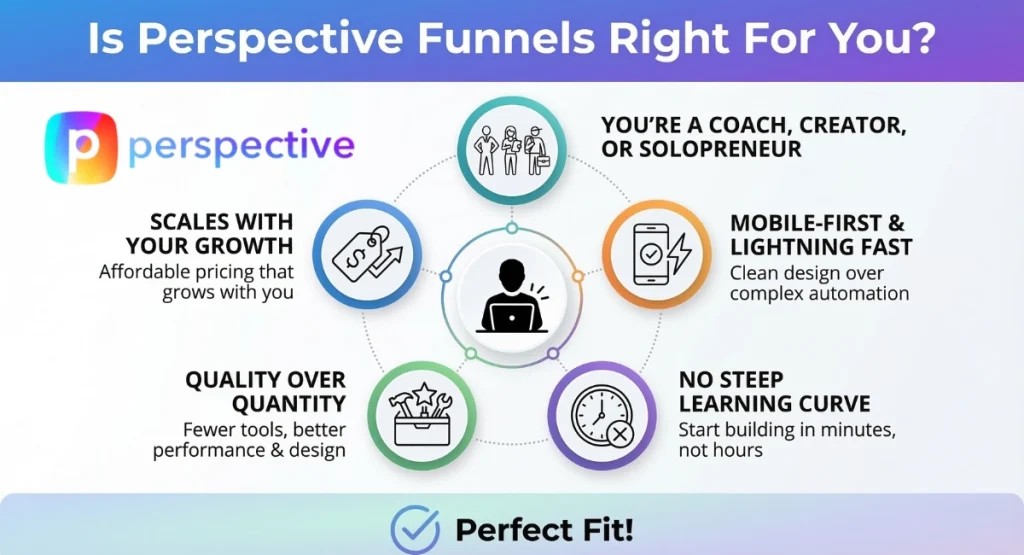 Infographic showing who Perspective Funnels is best for