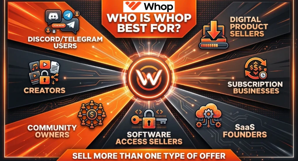 Infographic showing who Whop is best for