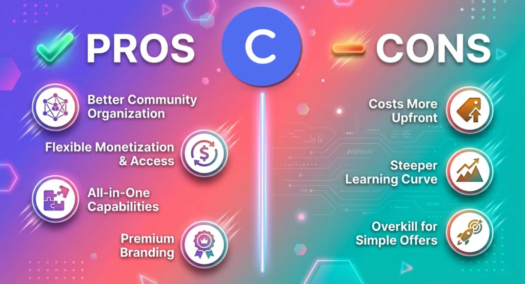 The pros and cons of the Circle community platform