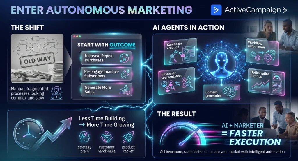 What is autonomous marketing and why it matters
