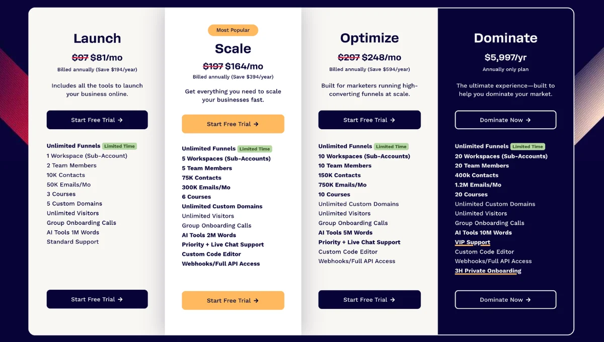 The latest ClickFunnels pricing chart showing the 4 plans - Launch, Scale, Optimize, and Dominate