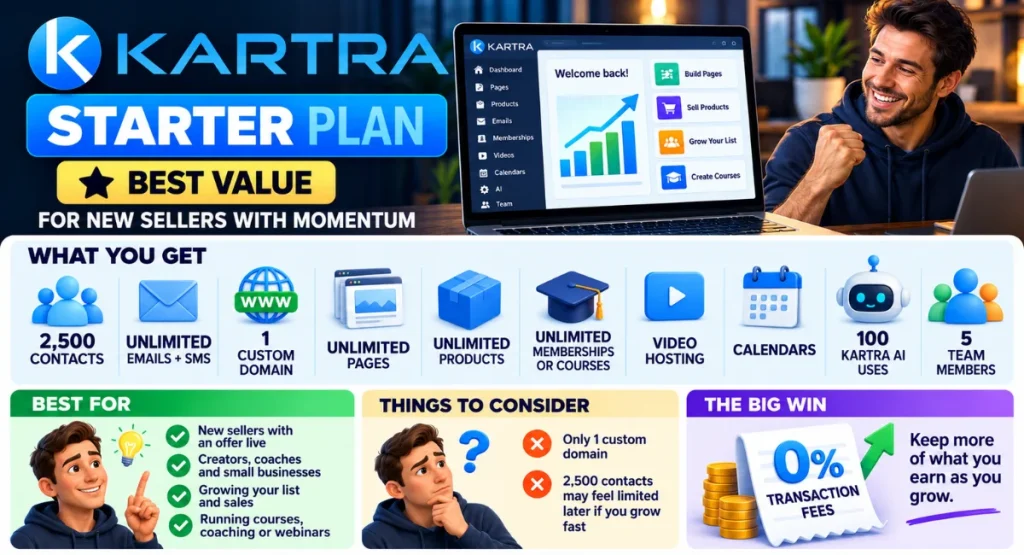 Infographic explaining the Kartra starter plan features and cost.
